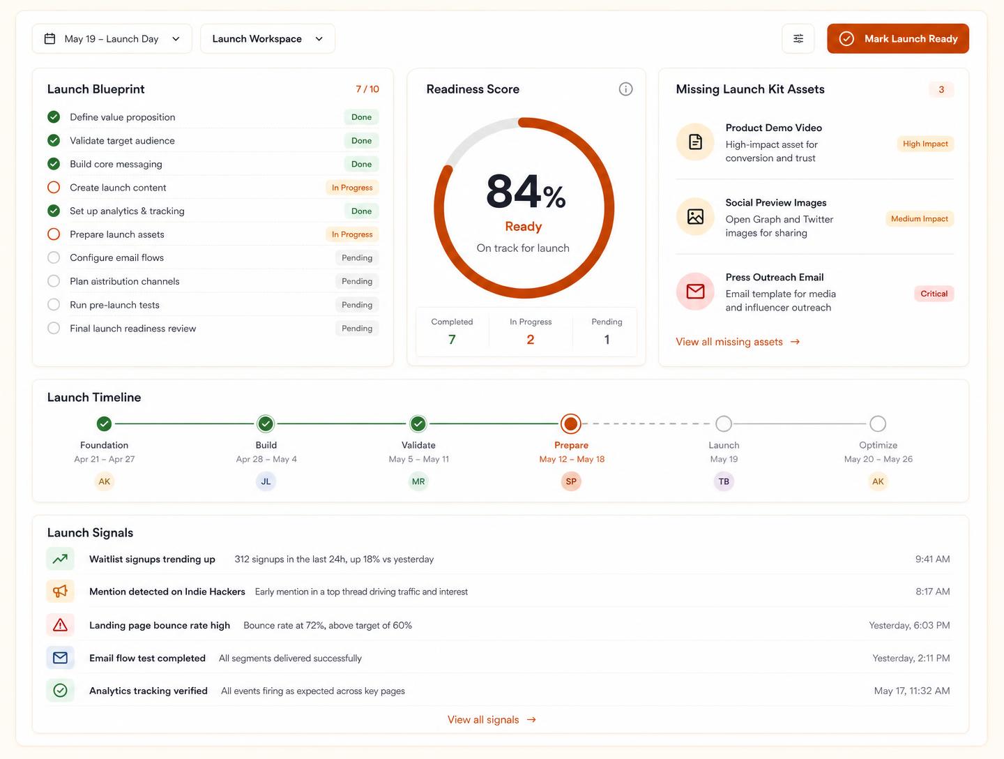 LaunchBase readiness workspace showing blueprint, readiness score, missing assets, timeline, owners, and launch signals.