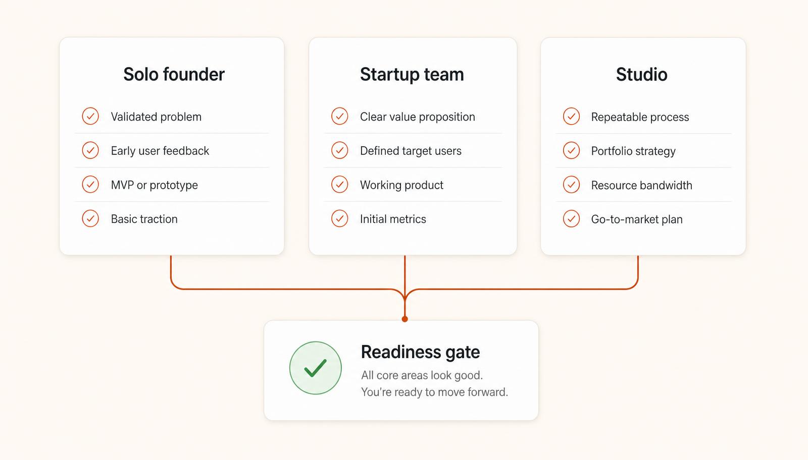LaunchBase launch paths for founders, teams, and studios.